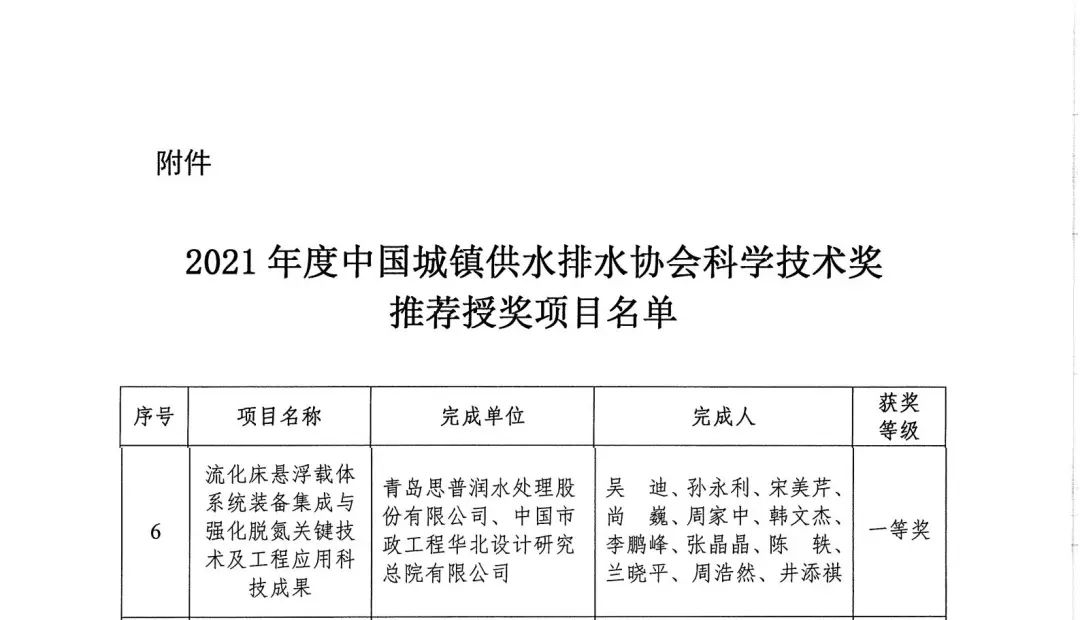 思普潤(rùn)獲2021年度中國(guó)城鎮(zhèn)供水排水協(xié)會(huì)科學(xué)技術(shù)獎(jiǎng)一等獎(jiǎng)
