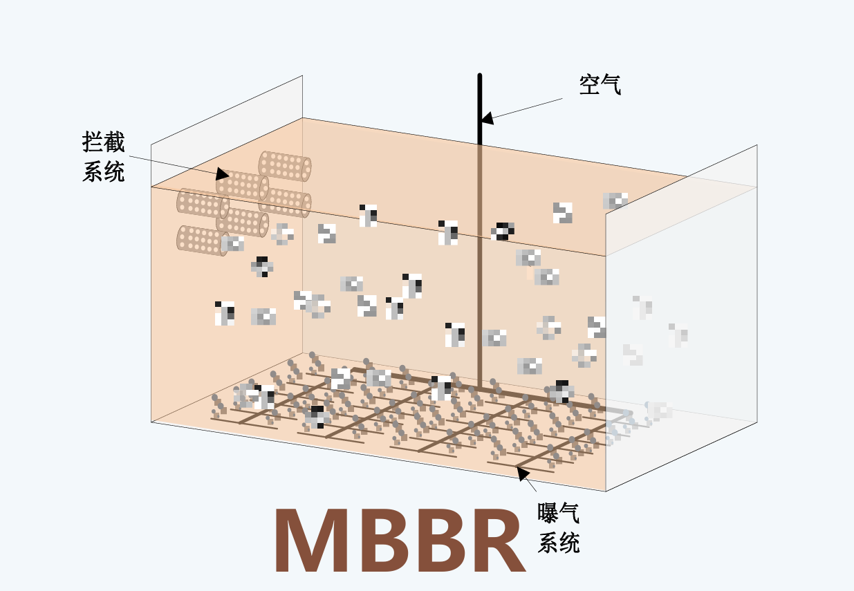 什么是工藝包？為什么要選工藝包？